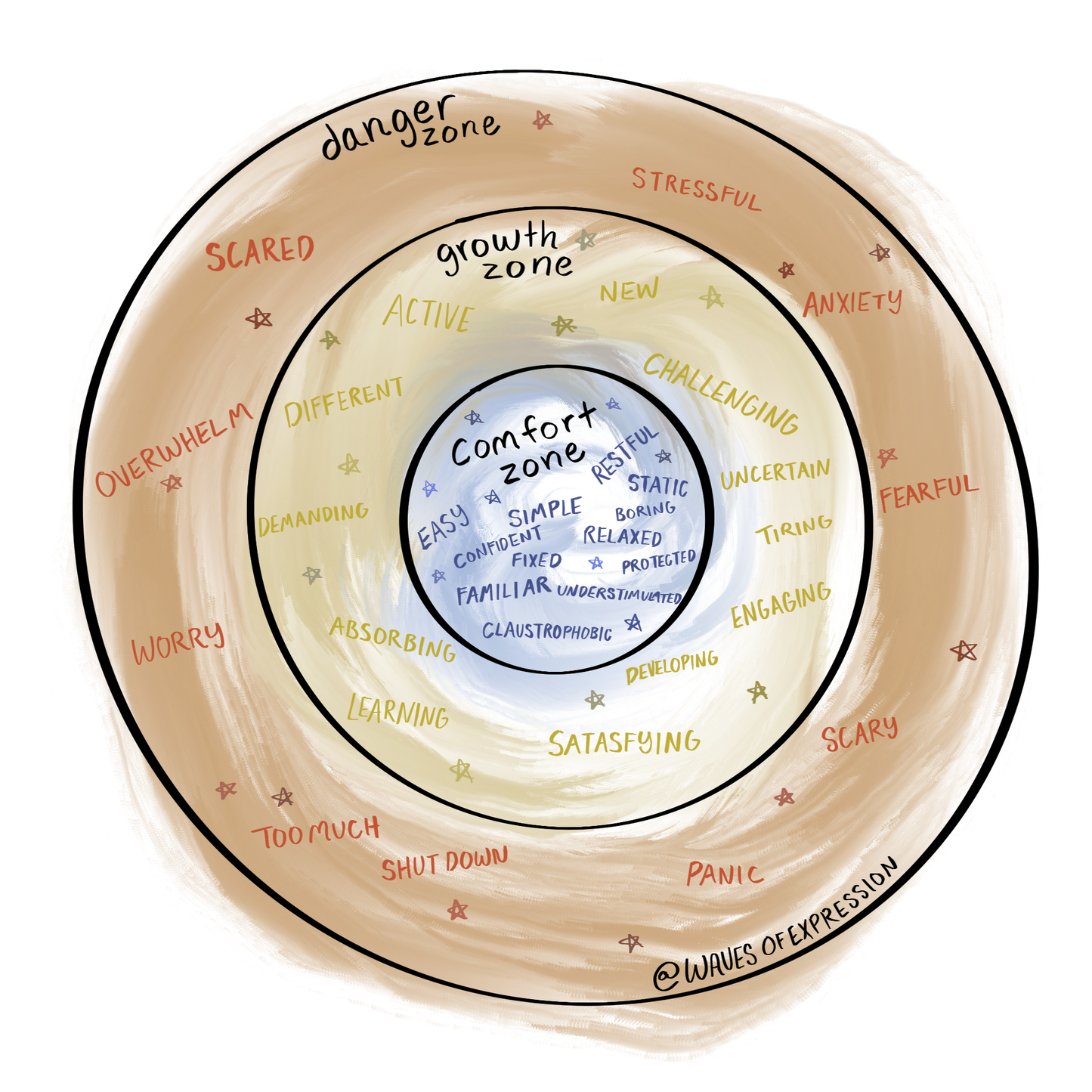 Circles of Growth - PDF booklet