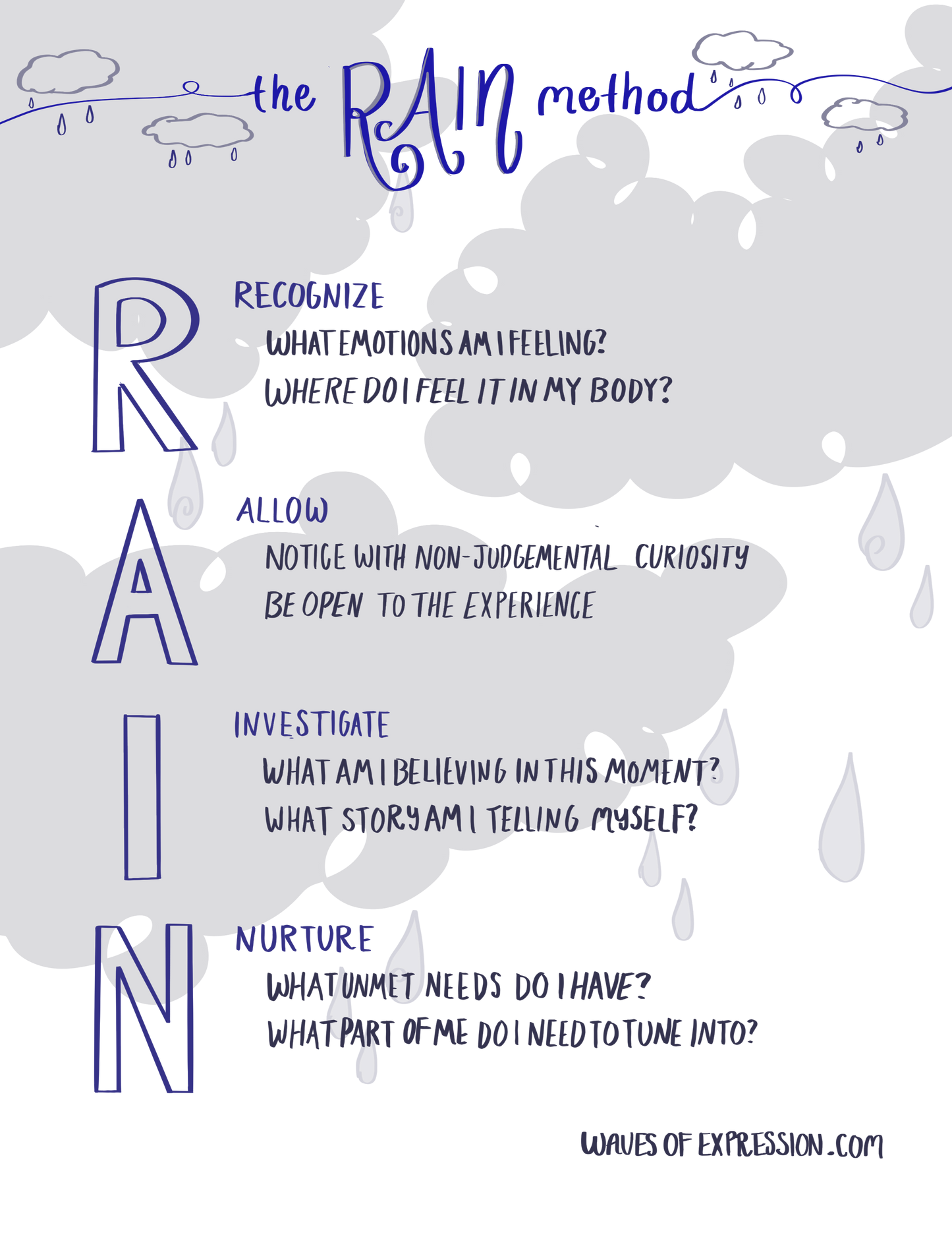 The Rain Method PDF resource