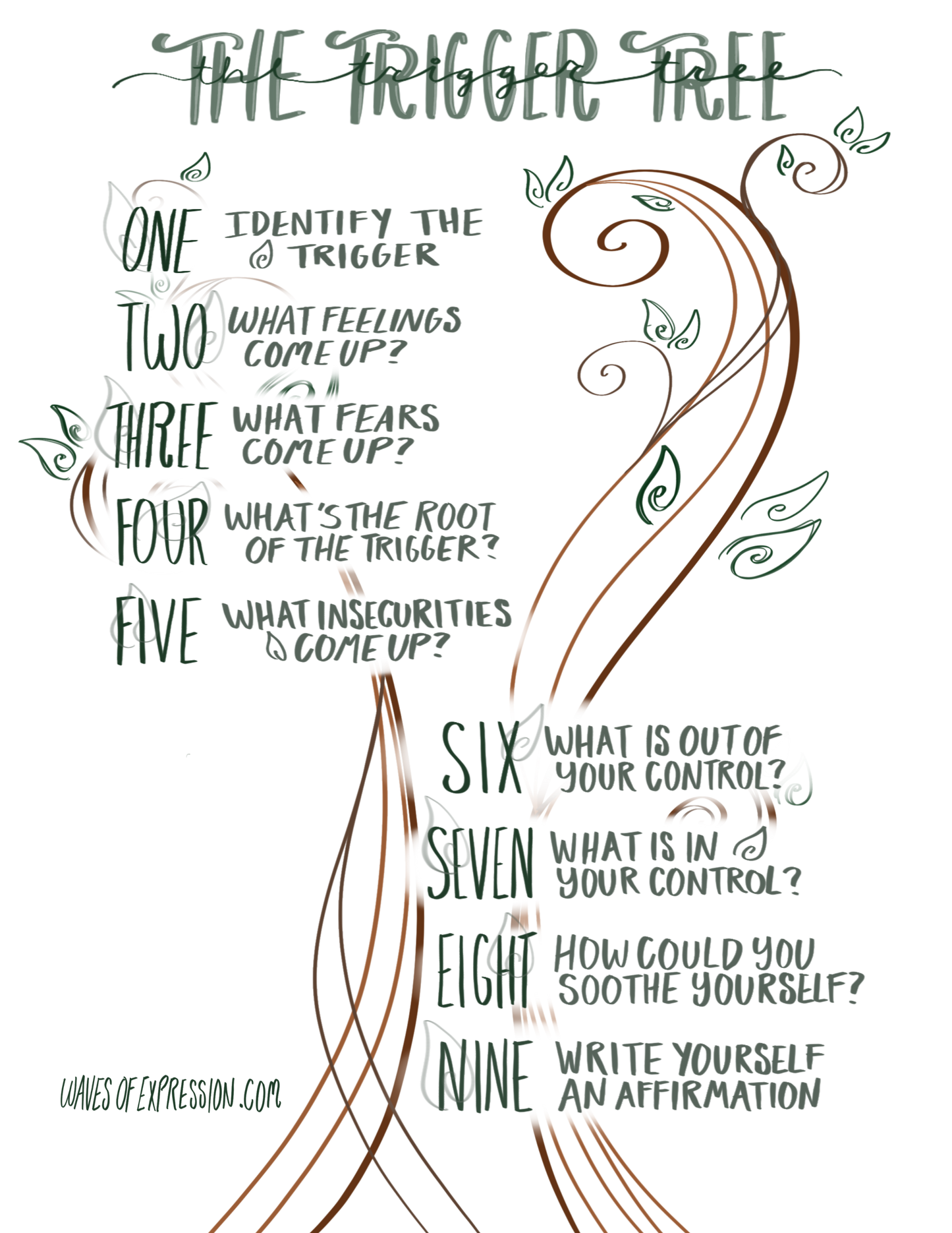 Trigger Tree PDF Download