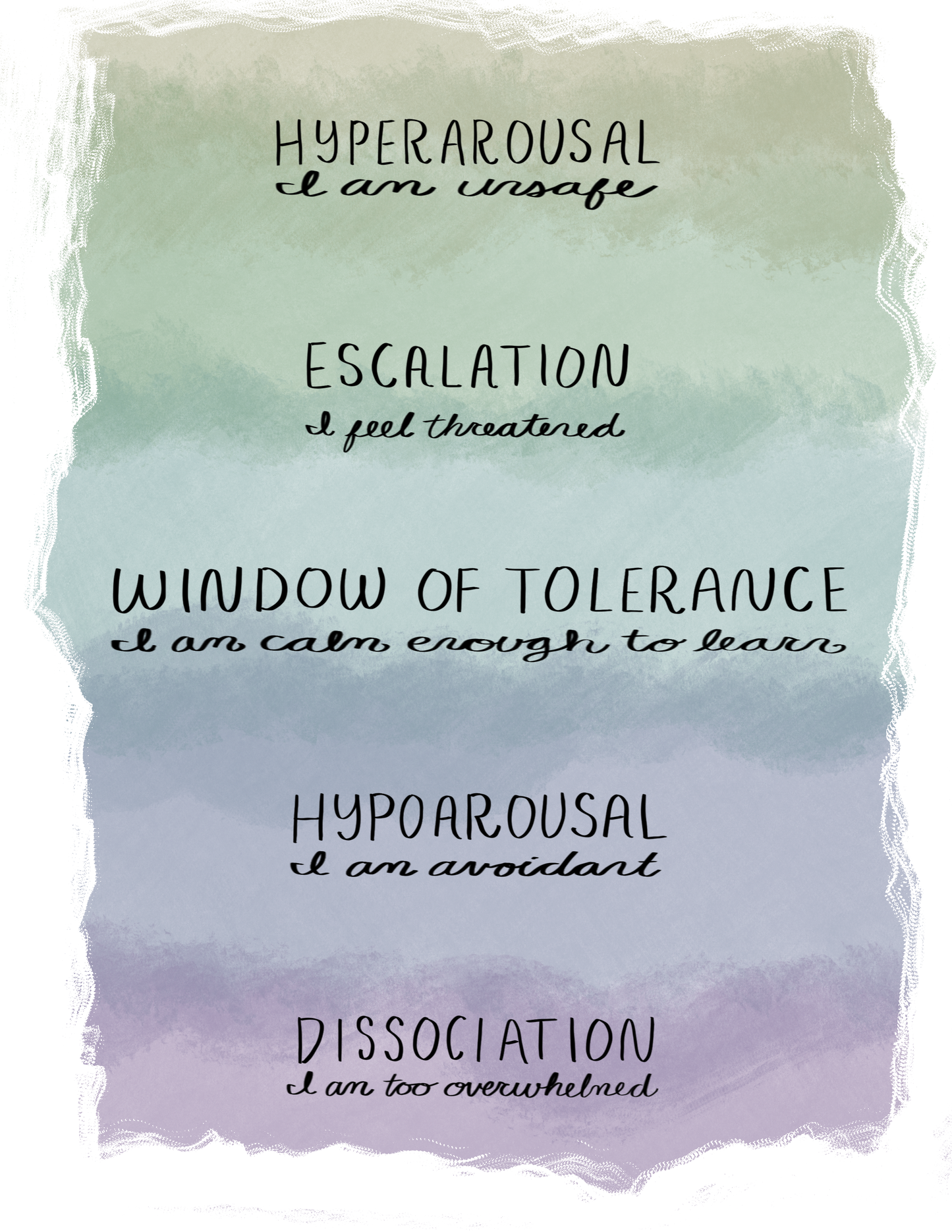 Window Of Tolerance PDF Resource