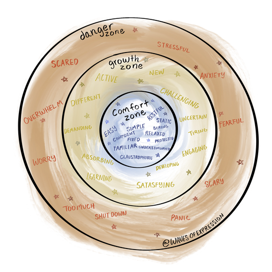 Circles of Growth - PDF booklet