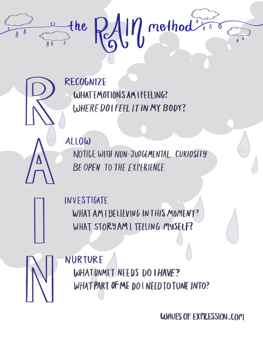 The Rain Method PDF resource