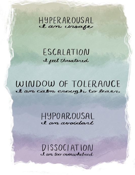 Window Of Tolerance PDF Resource